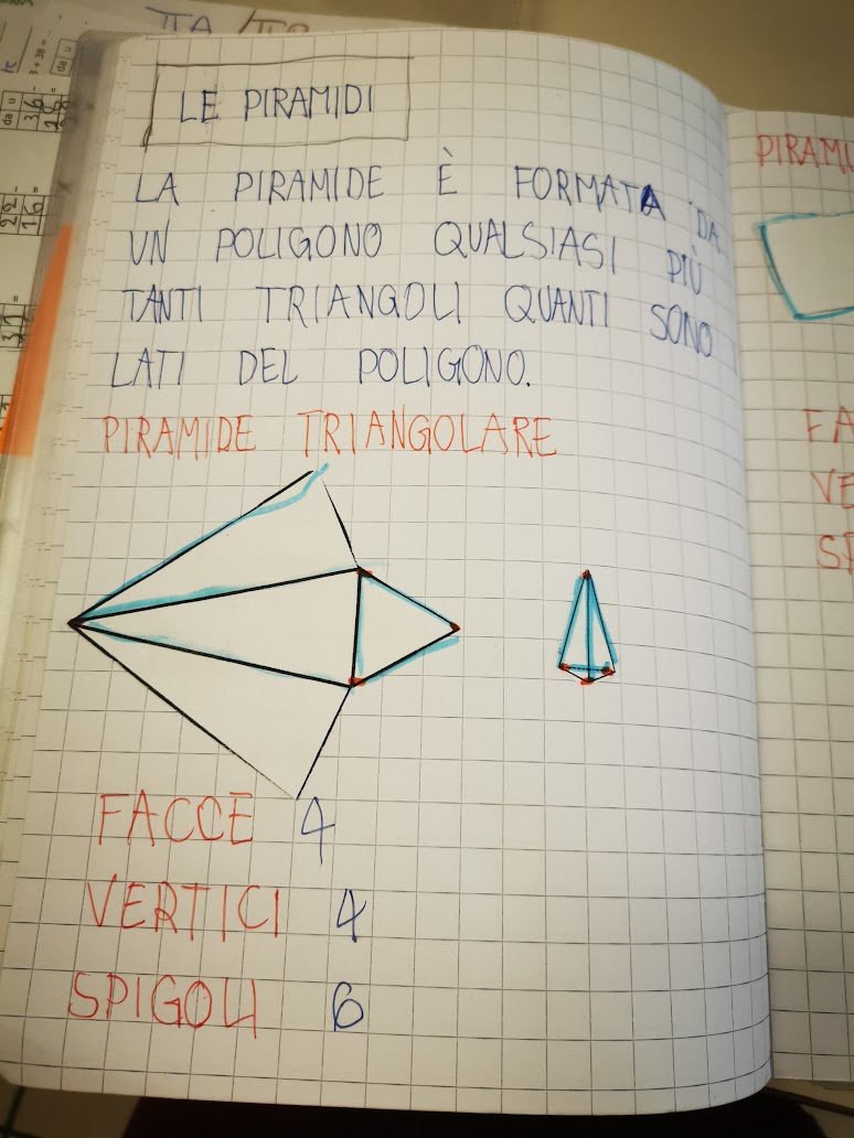 I Solidi Geometria In Classe Seconda Maestra Anita