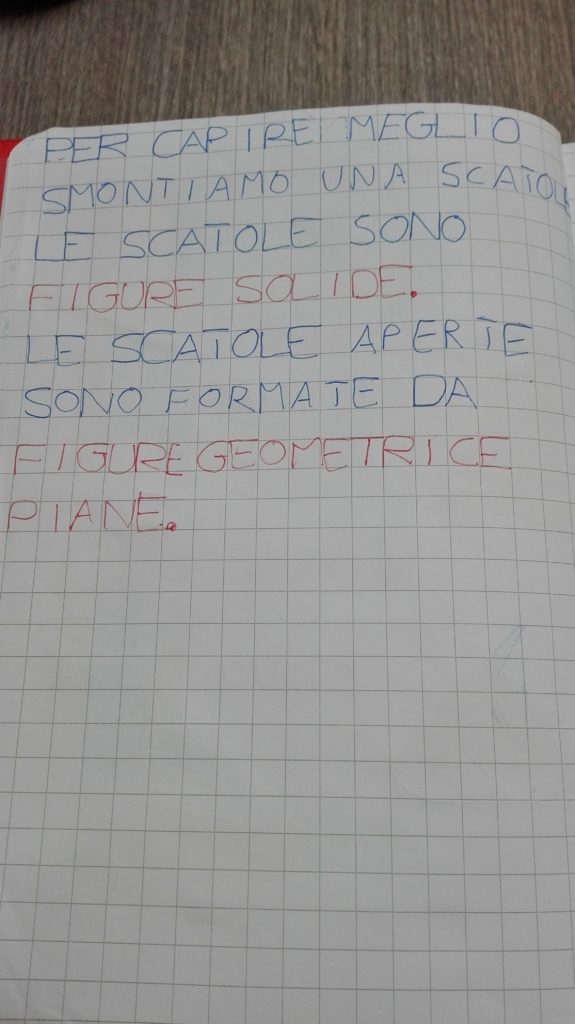 La Linea E I Poligoni Geometria In Seconda Maestra Anita